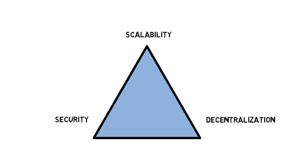 The Blockchain Trilemma