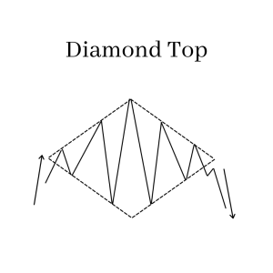 Diamond Top