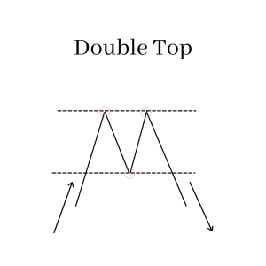 Double Top