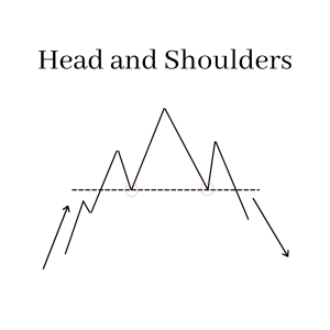 Head and Shoulders