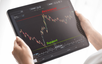 Support and Resistance: Where the Price Is About to Turn