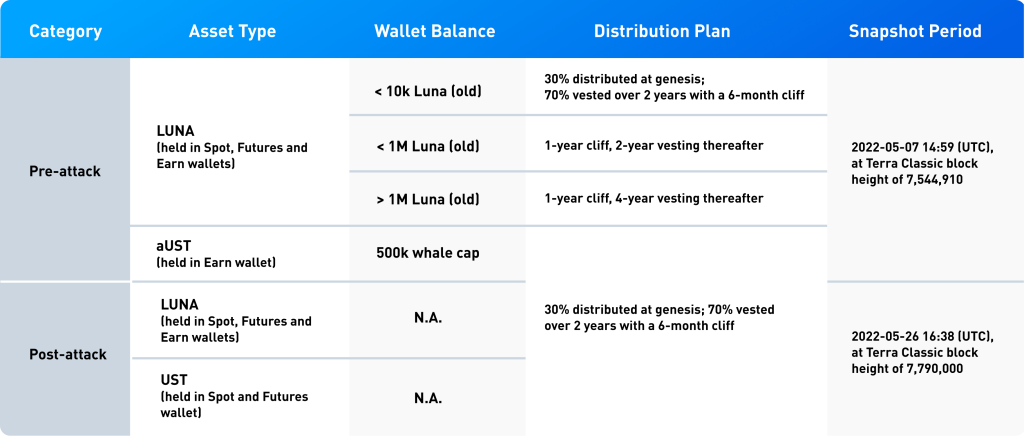 Terra Network Airdrop
