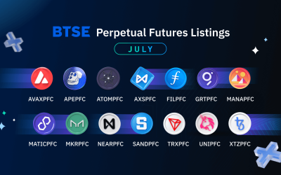 BTSE Perpetual Futures Listings (July 2022)