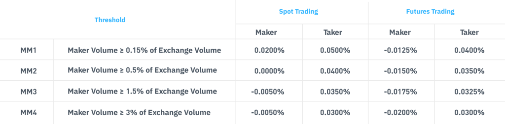 market maker