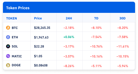 Token Prices