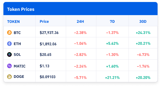 Token Price Apr 6