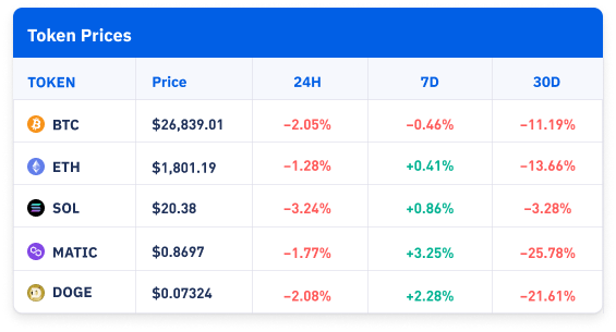 Token Prices