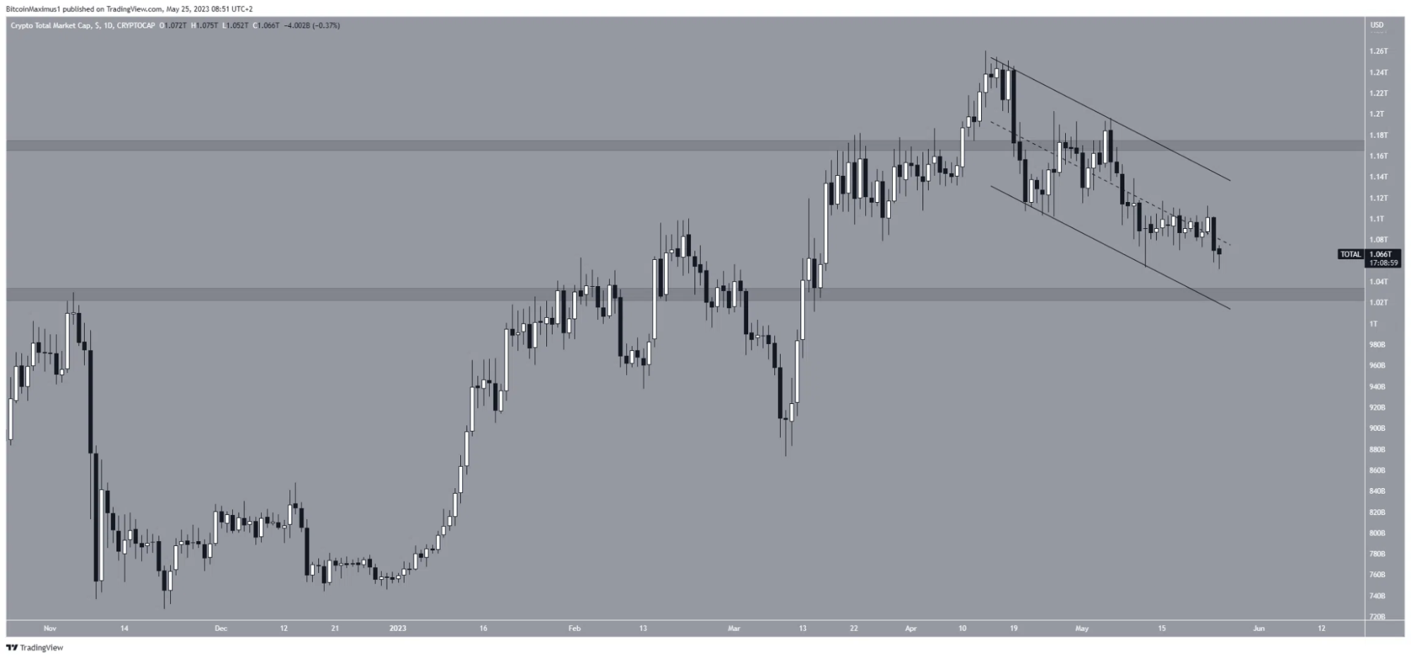 TradingView