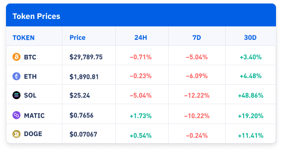 Price Table