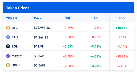 Price Table