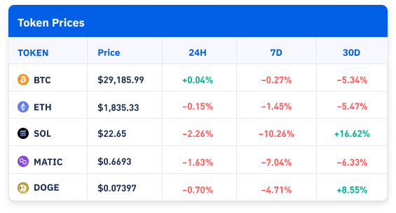 Price Table
