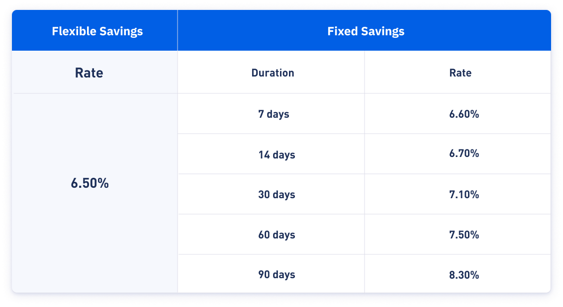 FDUSD on BTSE Earn