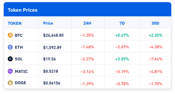 Token Price