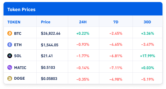 Token Prices