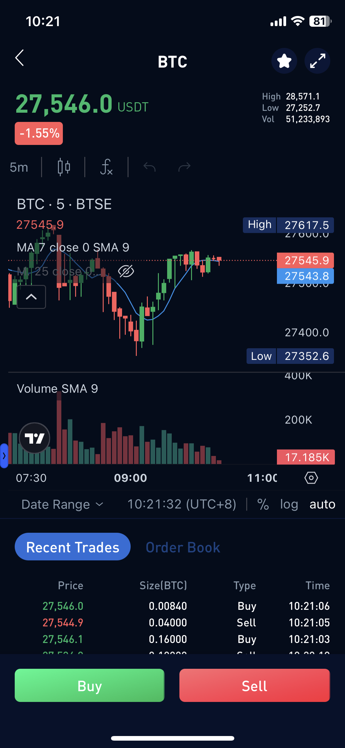 Full Chart View