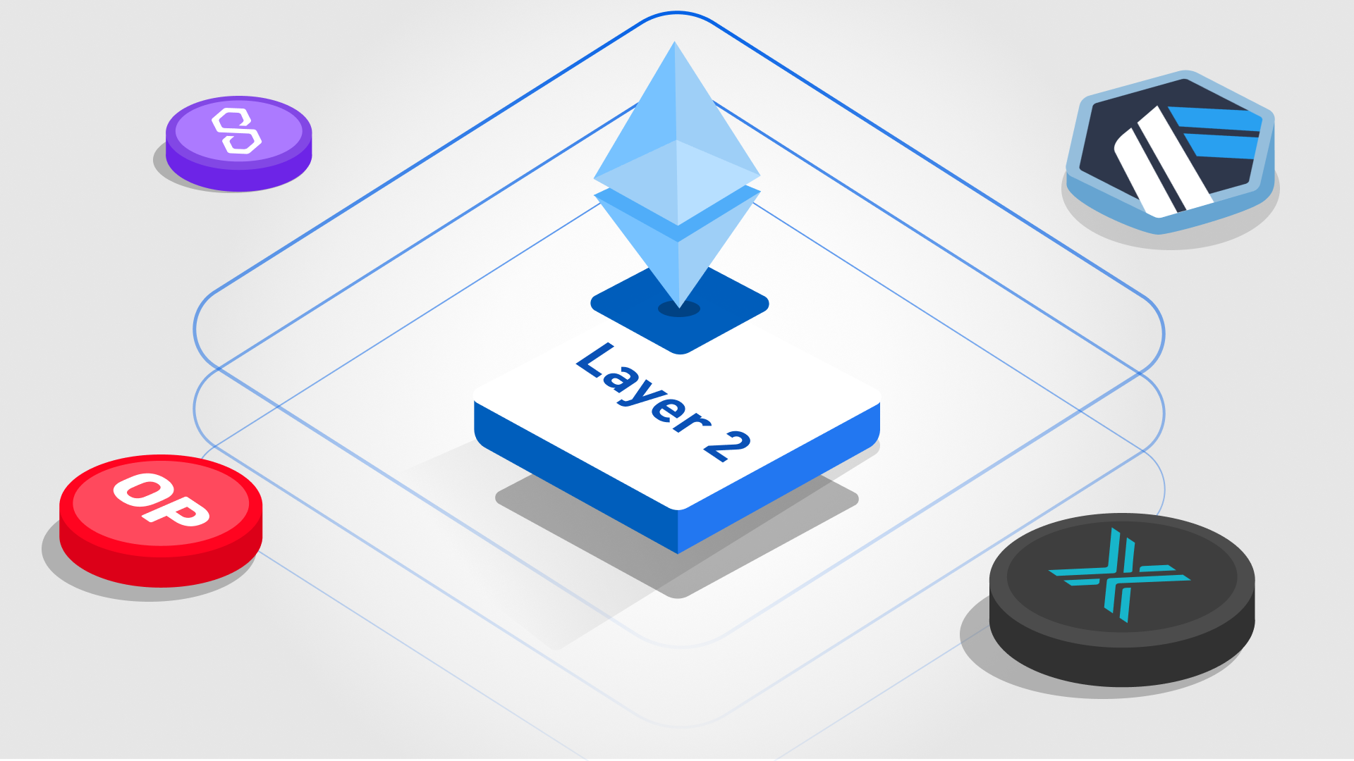 A Primer on Layer 2 Scaling Solutions