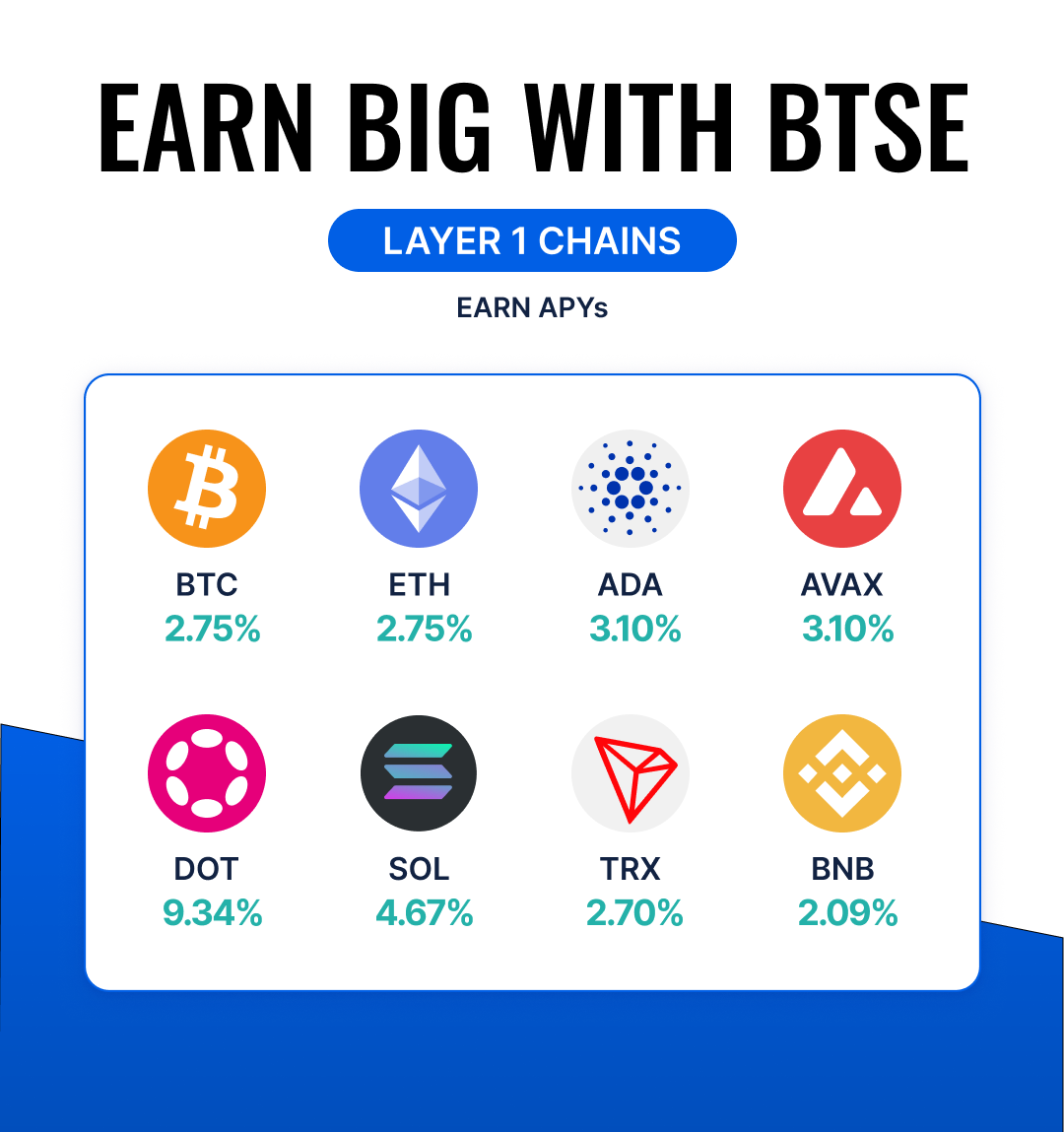 how to earn big with btse layer 1 chains