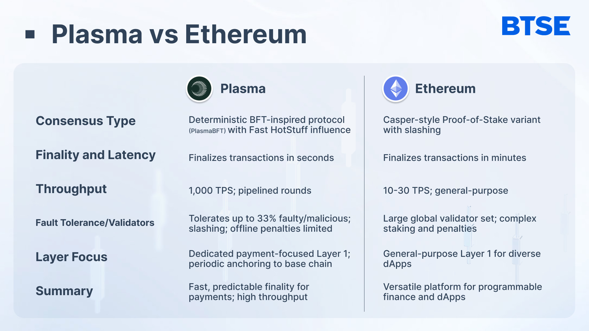 Plasma chain vs ethereum infographic btse
