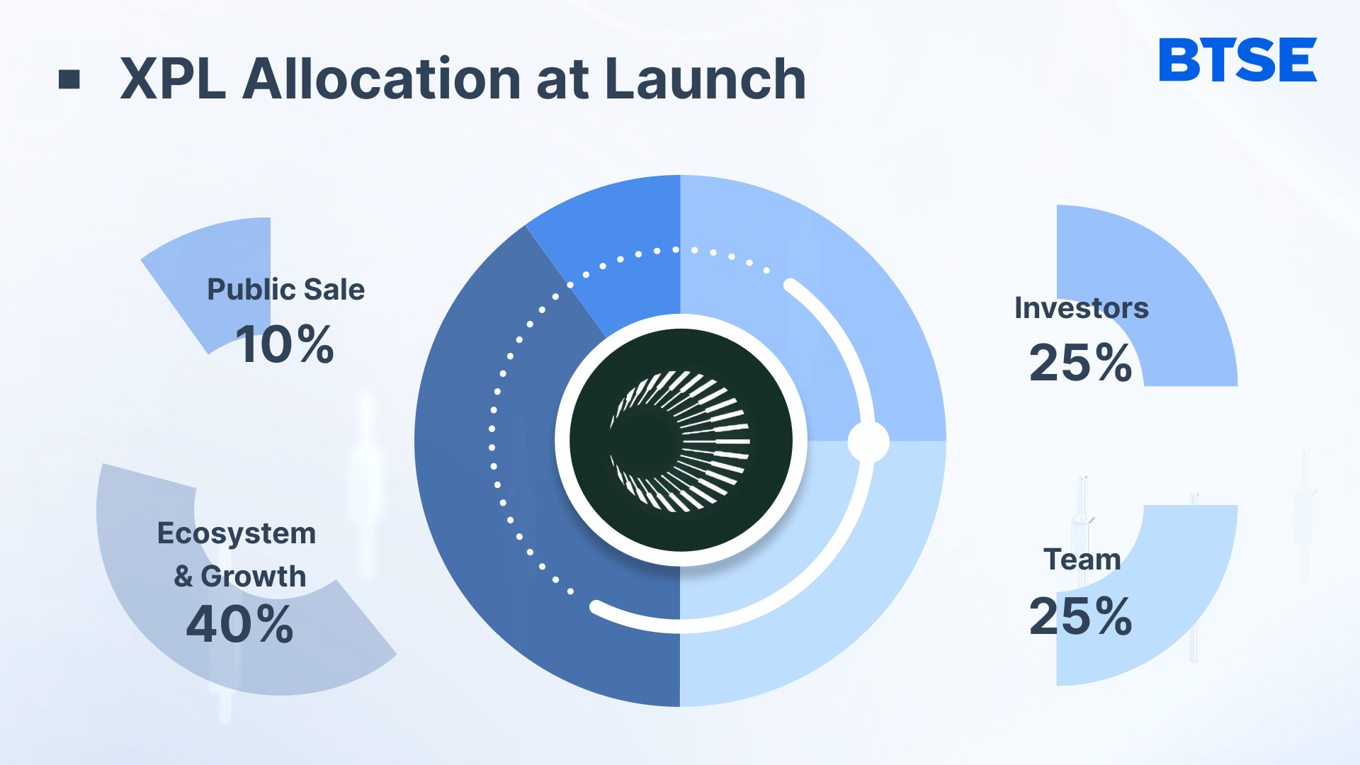 plasma chain xpl allocation infographic btse